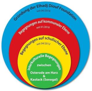 Bild vergr&ouml;&szlig;ern: OsteroderModell
